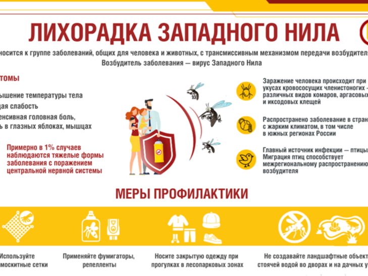 О мерах по профилактике лихорадки Западного Нила.